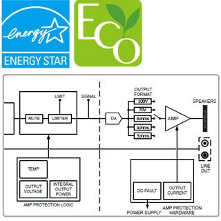 MA/MP 系列插圖14 MA/PA 系列