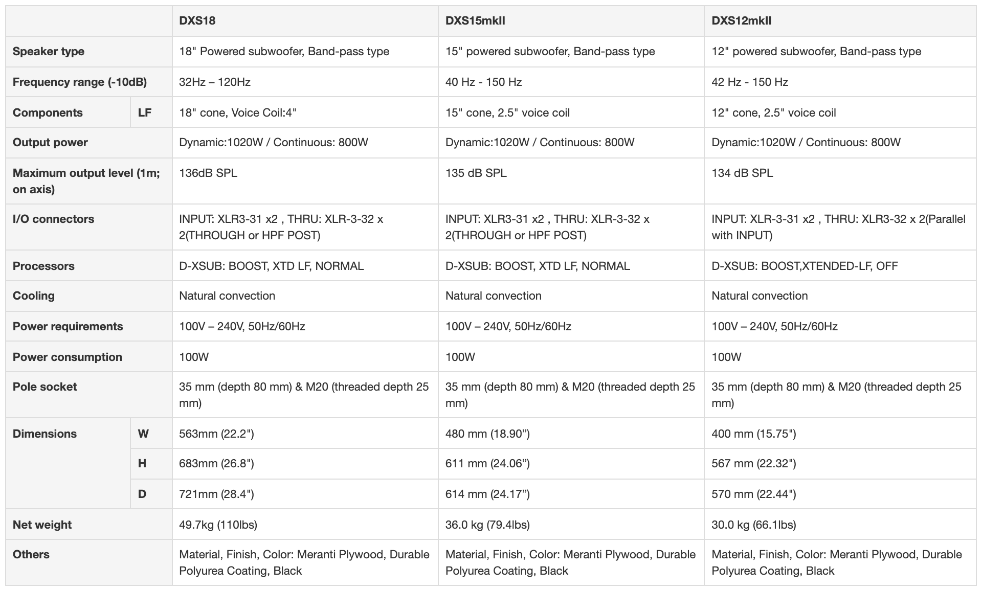 DXS系列插圖3 DXS系列插圖3