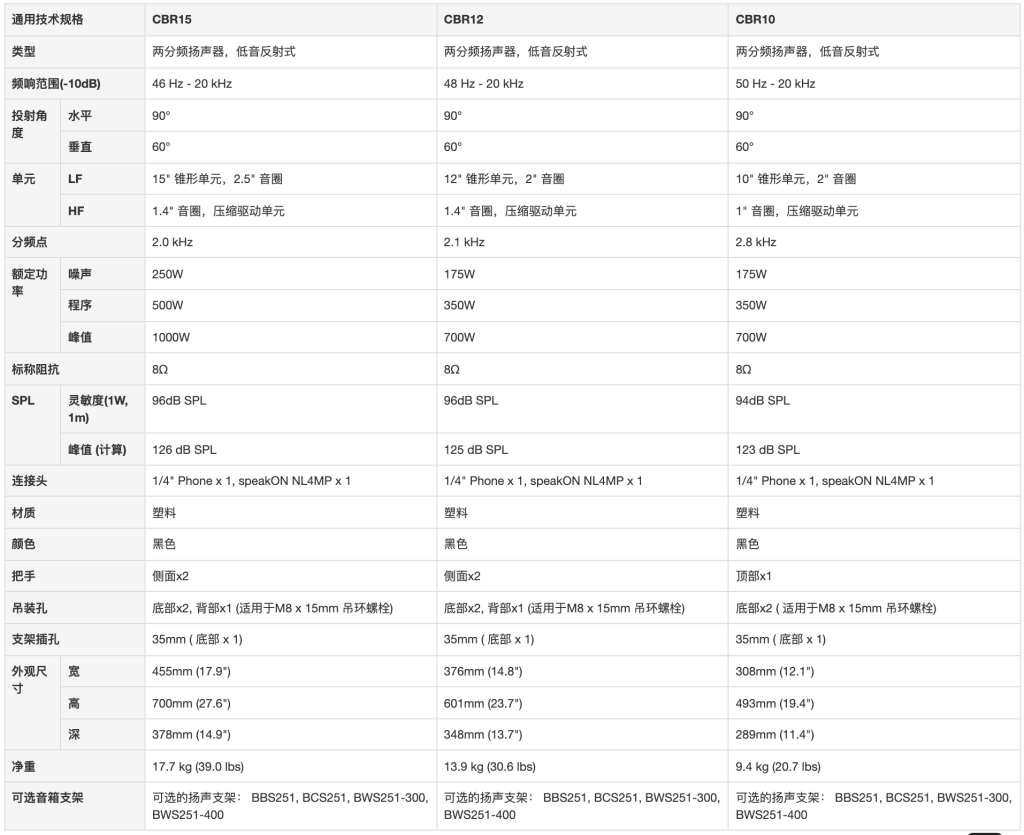 CBR 系列插圖3 CBR 系列插圖3