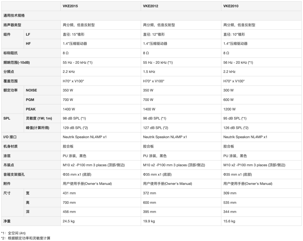 VKE 系列 lt;font color=#ff0000gt;新產(chǎn)品lt;/fongt; lt;font color=#000000gt;.lt;/fongt;插圖5 VKE 系列 lt;font color=#ff0000gt;新產(chǎn)品lt;/fongt; lt;font color=#000000gt;.lt;/fongt;插圖5