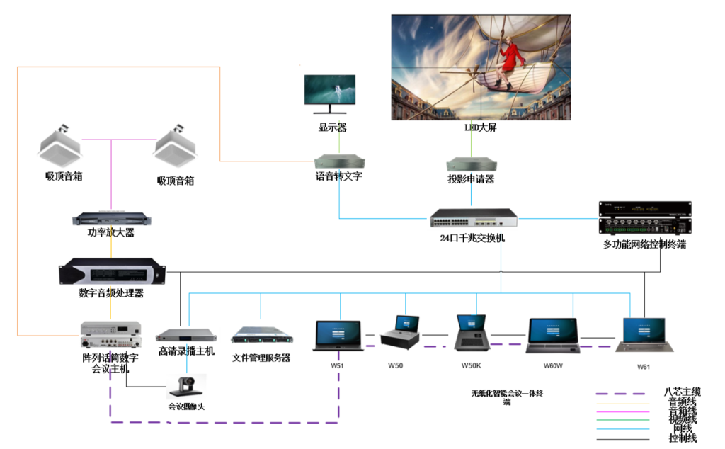 無紙化系統(tǒng)插圖 無紙化系統(tǒng)插圖