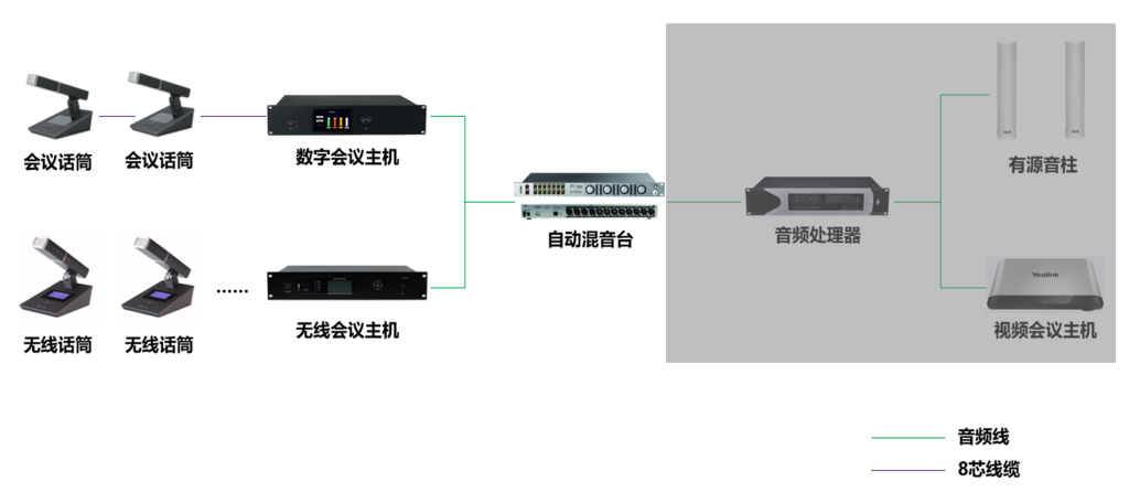 會(huì)討系統(tǒng)插圖1