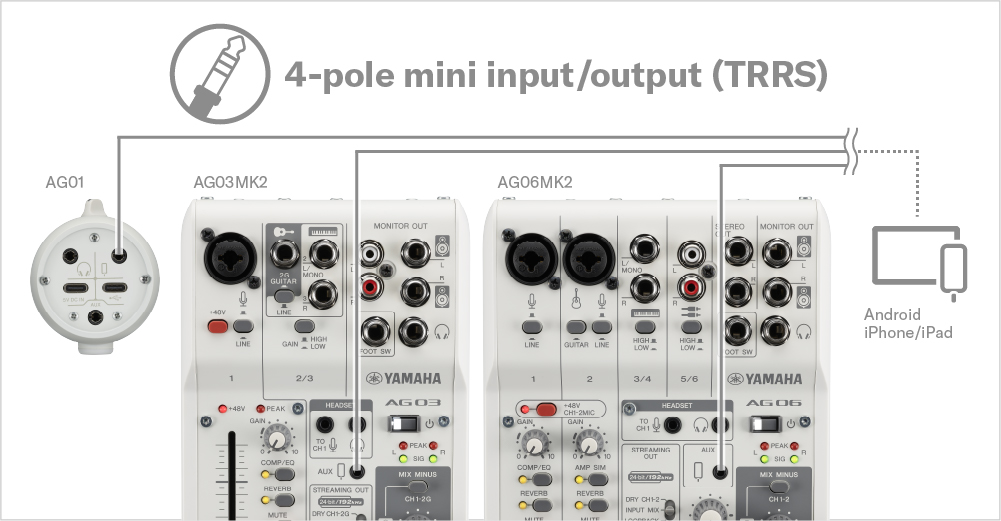 雅馬哈音響山東總經(jīng)銷|YAMAHA推出 Dante 音頻接口。RUio16-D雅馬哈發(fā)布第二代 AG 系列直播調(diào)音臺(tái)陣容插圖1