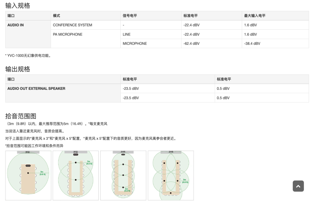 會議用麥克風揚聲器插圖9 會議用麥克風揚聲器插圖9