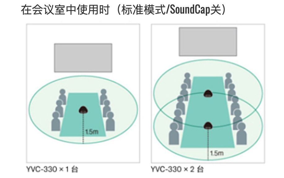 會議用麥克風揚聲器插圖18 會議用麥克風揚聲器插圖18