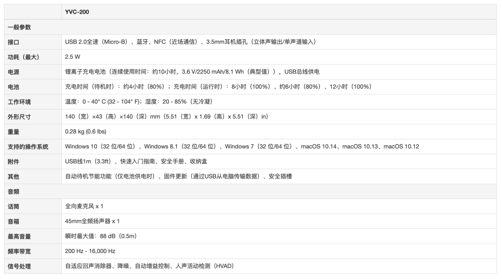 會議用麥克風揚聲器插圖27 會議用麥克風揚聲器插圖27
