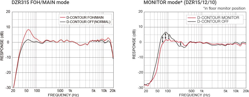 DZR / DXS XLF 系列插圖28 DZR / DXS XLF 系列